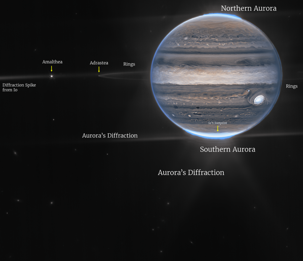 JWST Jupiter Labeled