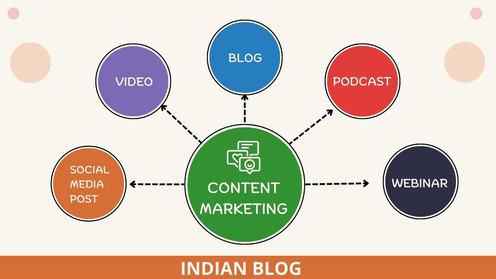 Read more about the article The Power of Content Marketing for Business Growth